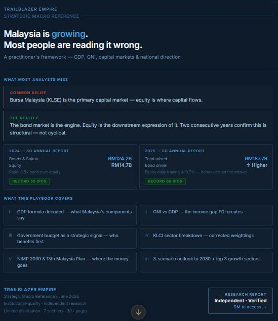 Cover preview of the Malaysia strategic macro research report
